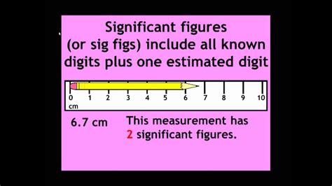 Precision Accuracy Measurement And Significant Figures Youtube