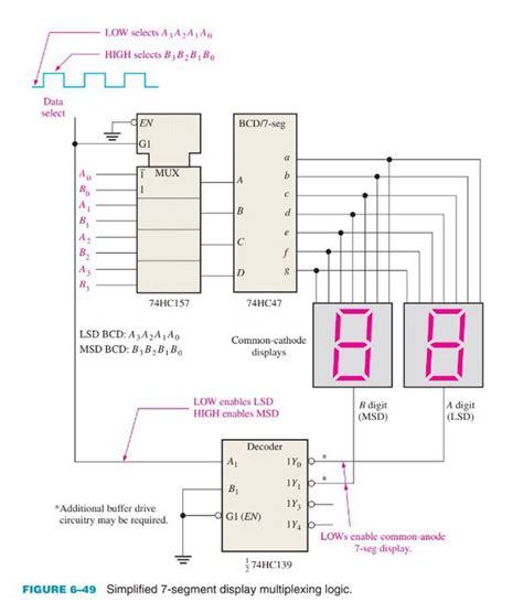 Segment Display Truth Table K Map Design Of Displaying On