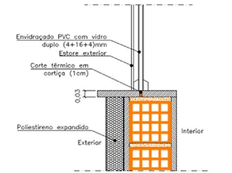 isolamento termico construcao Certificação Energética Apartamentos