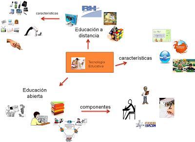 Portafolio De Evidencias Irma Angeles Contreras