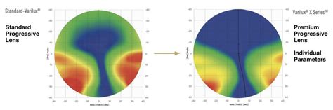 The Difference Between Standard and Premium Progressive Lenses