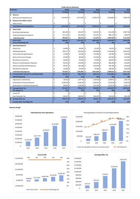 Financial Statements Modeling And Valuation For Beauty And Cosmetics Business Plan In Excel Bp