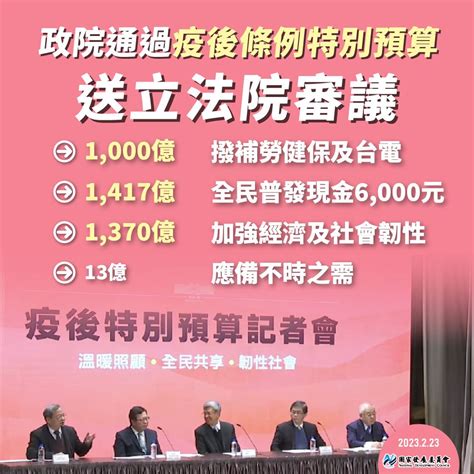 【行政院會通過疫後條例特別預算】疫後復甦 全民共享