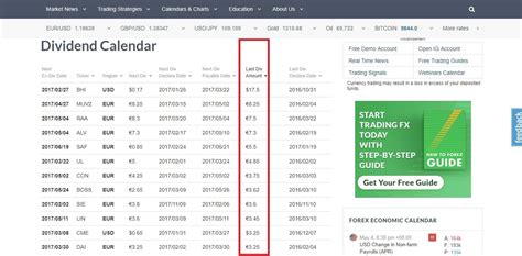 How To Use Dailyfx Economic Calendar With Picture Tutorial