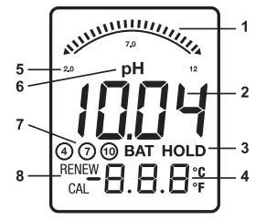 EXTECH INSTRUMENTS ExStik Waterproof PH Meters User Guide