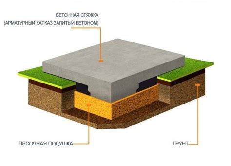 Бетонирование площадки под ключ в Туле | Заливка площадки под ...