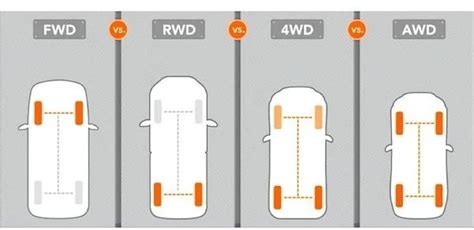 2wdと4wd、awdってどう違う？ コラム 秋田で新車・中古車なら車両販売・買取専門店パスカル・プラス