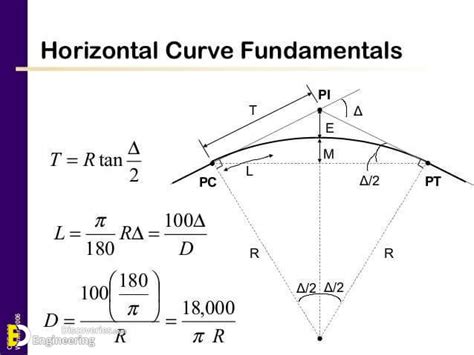 What Is A Horizontal curve? Types And Formulas | Engineering Discoveries