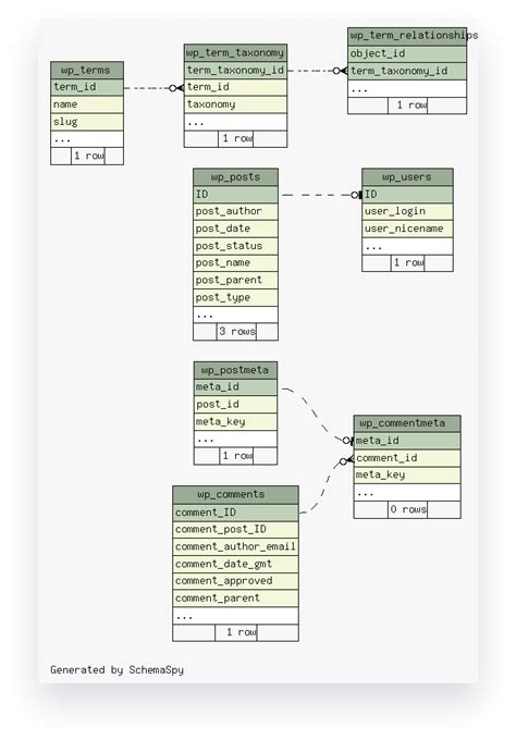 A Guide To Data Modeling And The Different Types Of Models Twilio