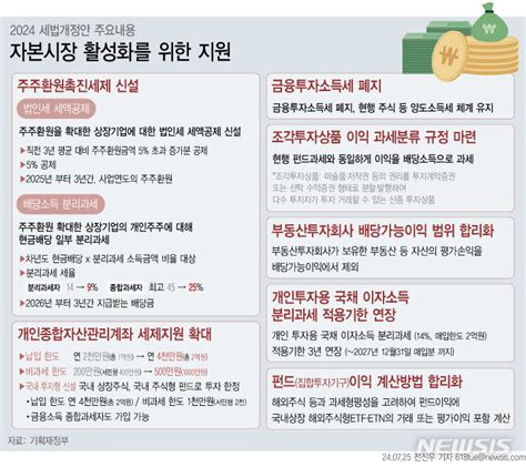 정부 2년 연속 세수펑크에도 감세기조 확고기업·서민 稅부담 던다 공감언론 뉴시스