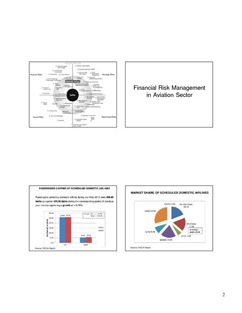 Solution Risk Management Class Lectures203415021 Financial Risk