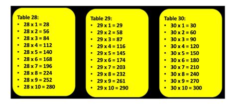 Math Multiplication Tables 21 To 30