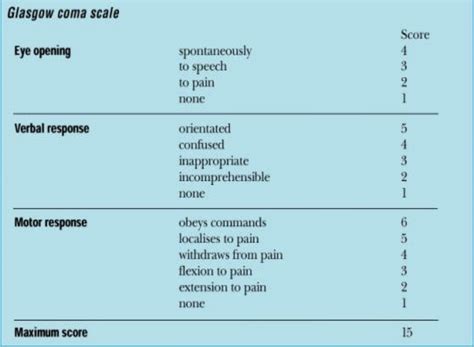 Pediatric Glasgow Coma Scale Nomnotes