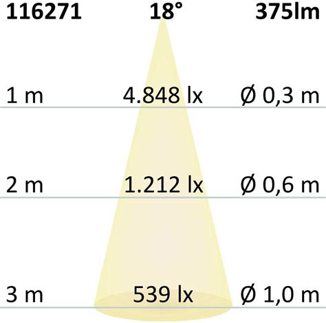 Isoled Track Schienen Strahler Schwarz W Fokussierbar V