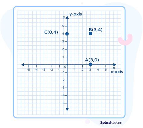 Distance Between Two Points Definition Formula Examples