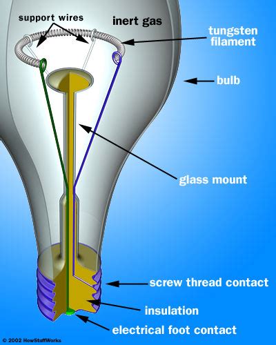 Ac Circuit Diagram Lightbulb