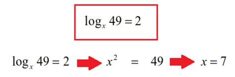 Esercizi Svolti Sui Logaritmi Matematica Oltre