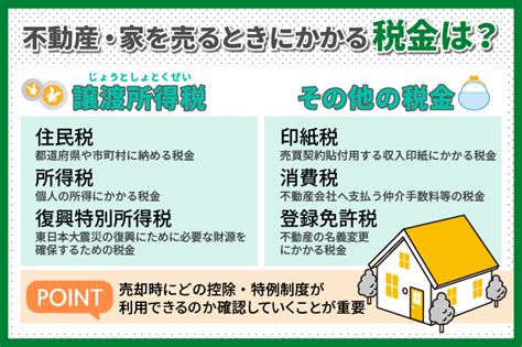 不動産や家を売る時にかかる税金とは？税金対策や計算する方法まとめ｜タカオホームパートナーズ