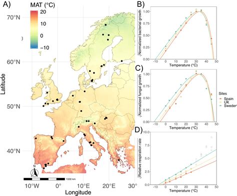 Microorganisms Climate Adaptation Can Slow Down Global Warming