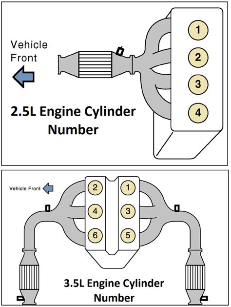 Code P0304 2010 Nissan Altima Sedan Number 4 Cylinder Misfire Detected