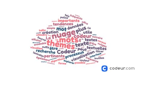 Les Meilleurs Outils Pour Cr Er Des Nuages De Mots Codeur Blog