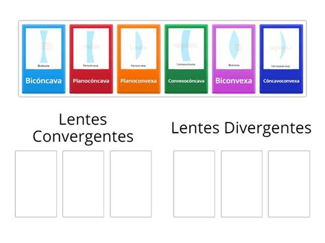 Las Lentes Classifica O Em Grupos