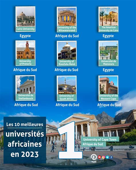 Infographie Les 10 Meilleures Universités Africaines En 2023