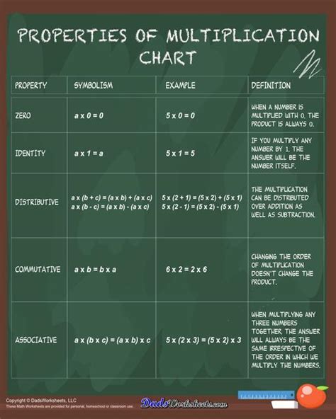 Math Properties Connecting With The Terms Crafting Connections