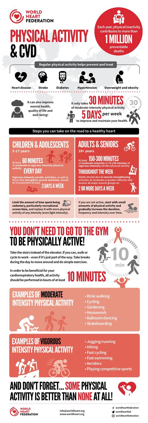 Physical Activity And Cvd Infographic World Heart Federation