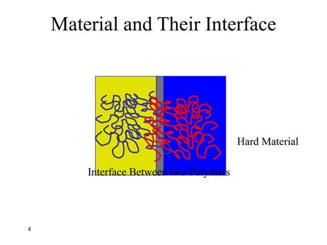 PPT Surfaces Of Materials Surface Modification Techniques PowerPoint