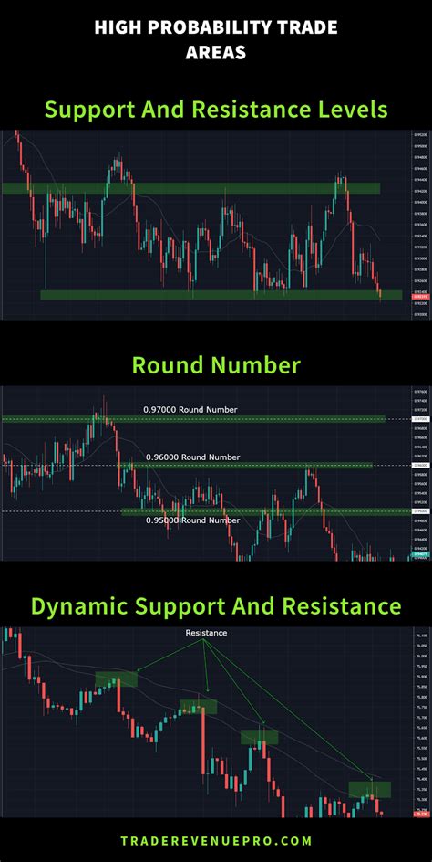 Forex Price Action Trading Strategy Price Action Entry Technique With