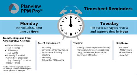 Planview Ppm Tool Information Technology