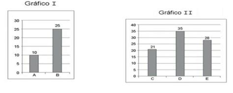 O Supervisor De Uma Agência Bancária Obteve Dois Gráficos Que Mostravam