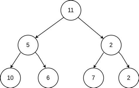 Level Order Traversal Binary Tree Coding Ninjas