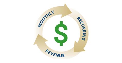 4 Recurring Revenue Models To Make Your Business More Valueable