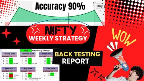 Nifty Option Selling Weekly Strategy Accuracy Backtesting