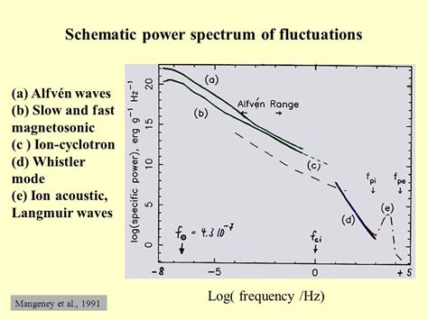 Space Plasmas Examples And Phenomenology Solar Interior And Atmosphere