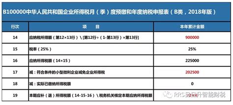 2021年小型微利企业所得税优惠政策全流程指引 知乎