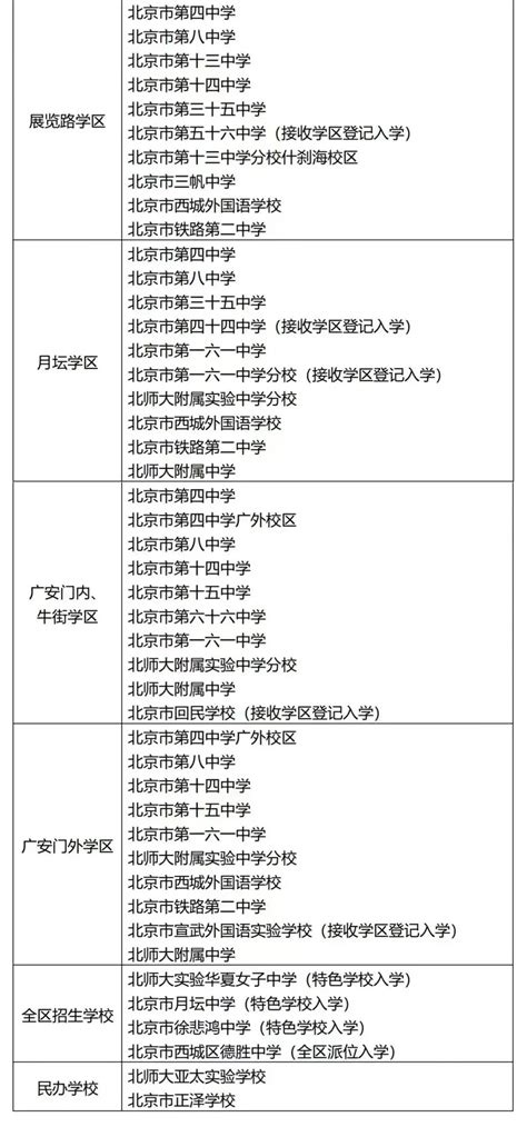 西城2022小升初11学区对应初中校重磅发布及小学对应学区一览 家长论坛 家长交流社区 北京小升初 北京学区房 北京幼升小幼儿入园门户网站