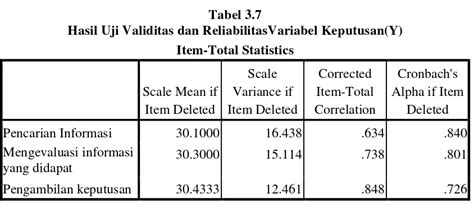 Uji Validitas Dan Reliabilitas Metode Analisis Data