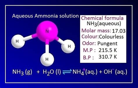 What Is Meant By Aqueous Ammonia Solution By Kakali Ghosh Teacherblogger Msc Chemistry