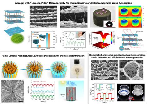 Nanofiber Composites-刘天西教授课题组