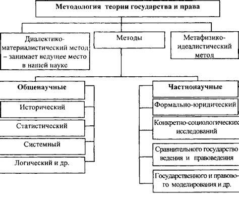 I. Теория государства и права как наука