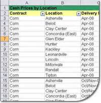 Ontario Commodity Report View Features Agricharts Excel Plug In