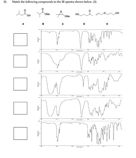 Solved II Match The Following Compounds To The IR Spectra Chegg