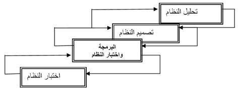 تصميم النظام المحاسبي النظام المحاسبي النظم المحاسبية شرح النظام