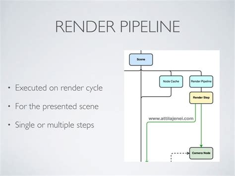 Game Engine Architecture