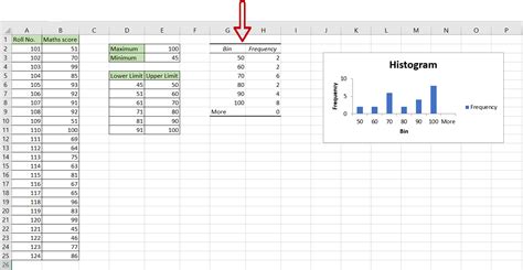 How To Create A Frequency Table In Excel | SpreadCheaters