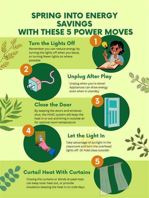 Spring Into Energy Savings With These Five Power Moves Heres The Scoop