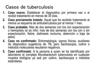 Tuberculosis Pulmonar PPT